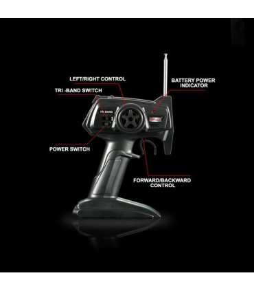 ماشین کنترلی فرمول وان