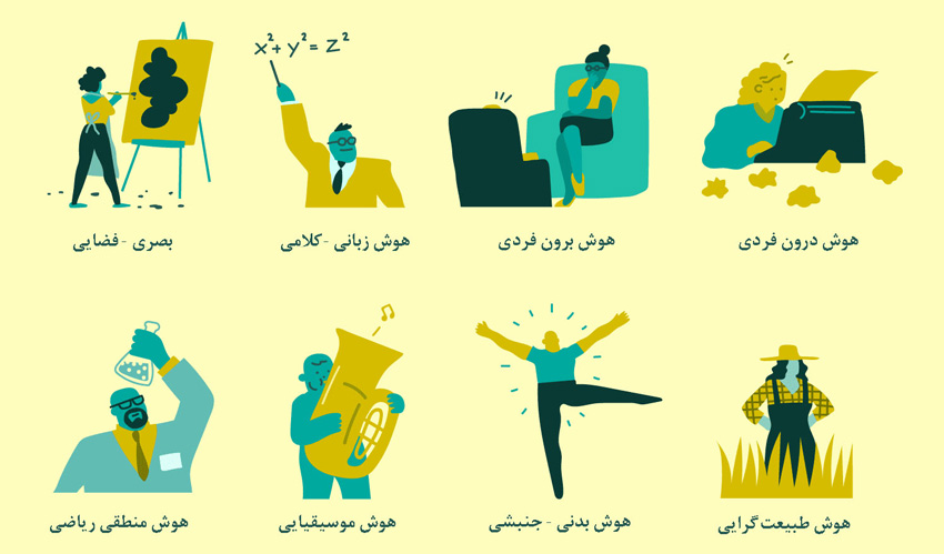 هوش های هشت گانه گاردنر